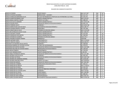 CANDIDATOS INSCRITOS - Libertas