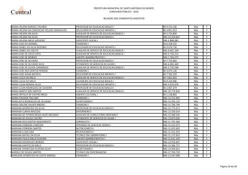 CANDIDATOS INSCRITOS - Libertas