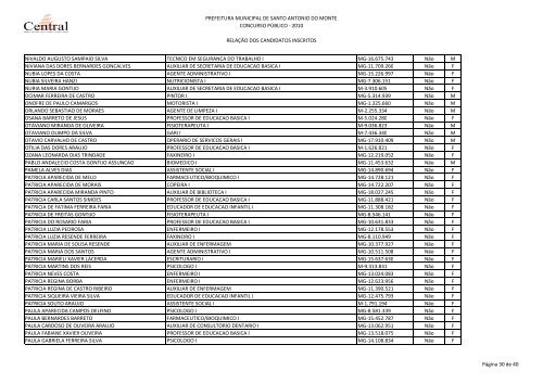 CANDIDATOS INSCRITOS - Libertas