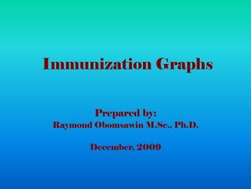 Immunization Graphs PPT - RO 2009.pdf - The One Click Group