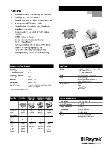 to download the Raytek MI3 Communications Box Datasheet in PDF ...