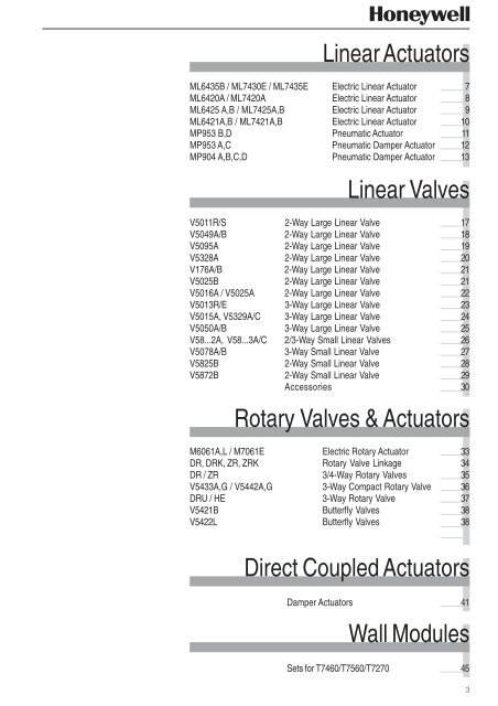 Spare Parts Catalogue 0207.pmd - Regelvisie