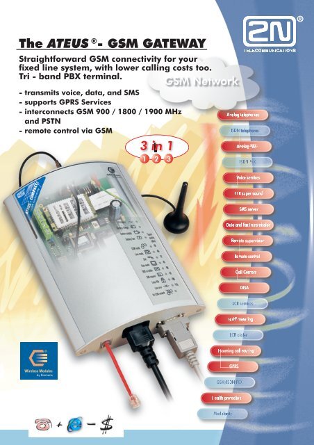 The ATEUS Â®- GSM GATEWAY