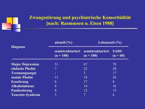 ZwangsstÃ¶rung