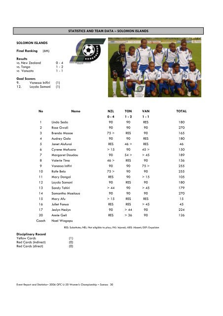 2006 OFC U-20 Women's Championship Toleafoa JS Blatter Football