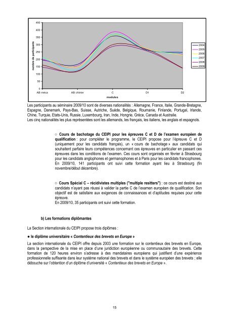 Annexe - Inpi