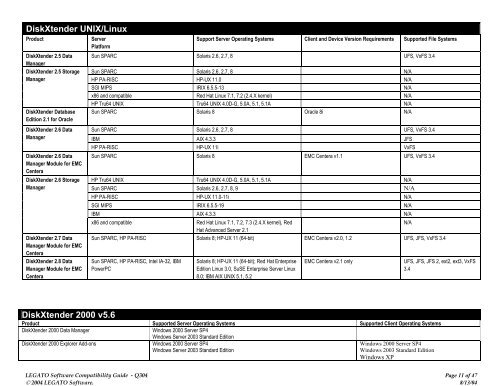 Software Compatibility Guide