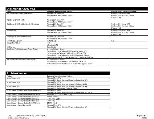 Software Compatibility Guide