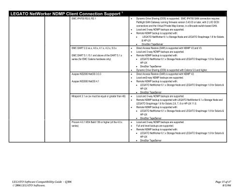 Software Compatibility Guide