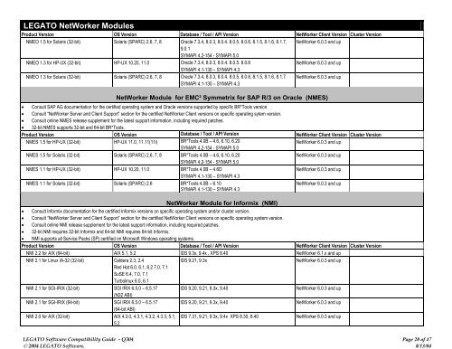 Software Compatibility Guide