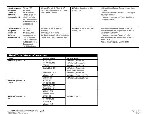 Software Compatibility Guide