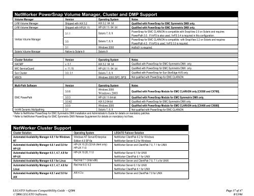 Software Compatibility Guide