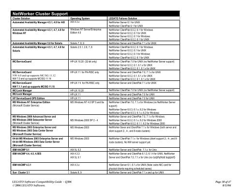 Software Compatibility Guide