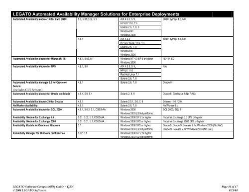 Software Compatibility Guide