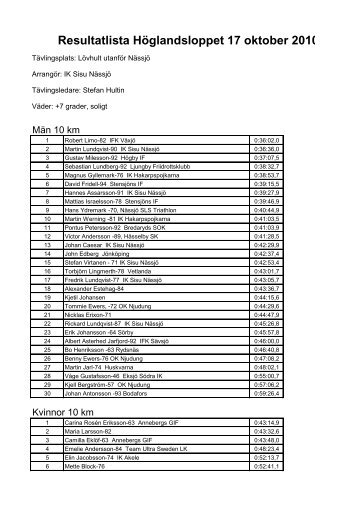 Resultatlista HÃ¶glandsloppet 17 oktober 2010