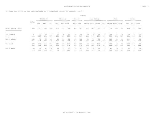 The Economist/Yougov Poll