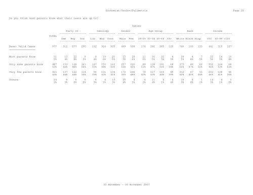 The Economist/Yougov Poll