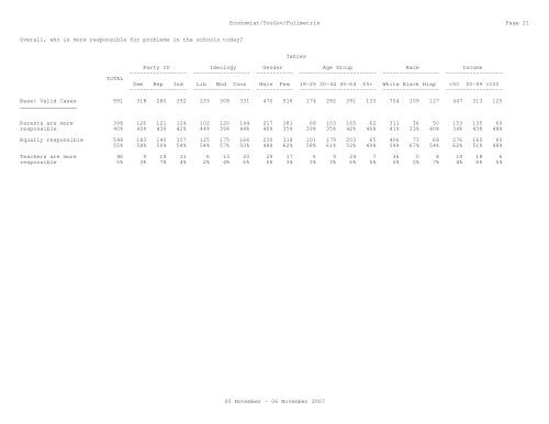 The Economist/Yougov Poll