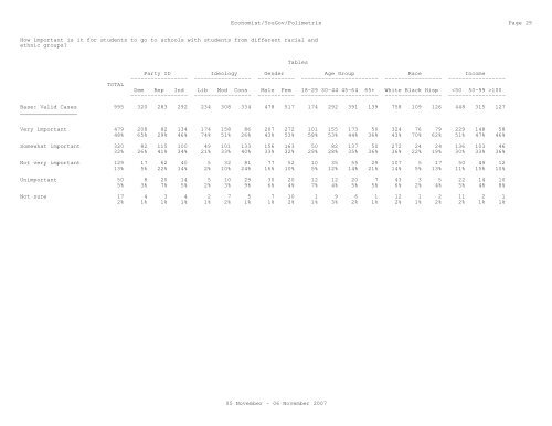 The Economist/Yougov Poll