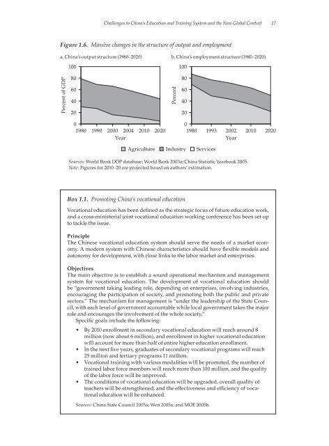 Enhancing China's Competitiveness Through Lifelong Learning ...