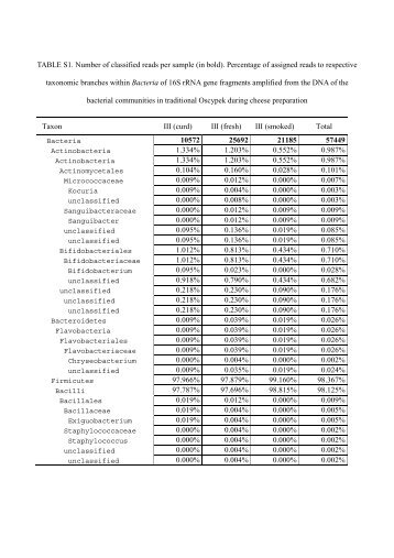 Supplemental Table 1