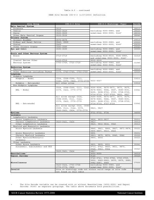SEER Site Recode ICD-O-3(1/27/20003) Definition