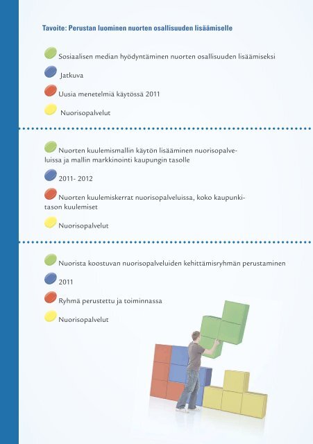 LAHDEN KESTÄVÄN KEHITYKSEN OHJELMA 2011 - Lahti