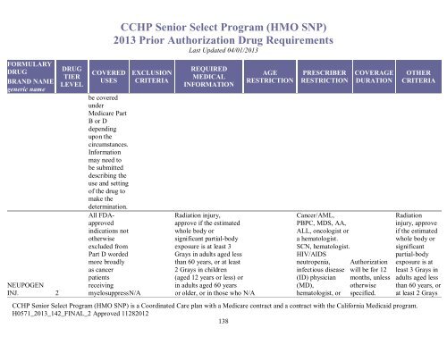2013 Prior Authorization Drug Requirements - CCHP
