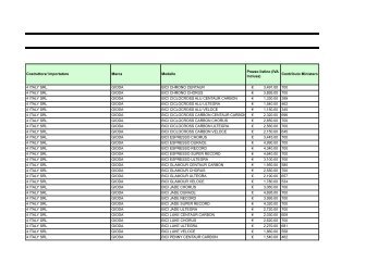 Costruttore/ Importatore Marca Modello Prezzo listino ... - Ruotalibera