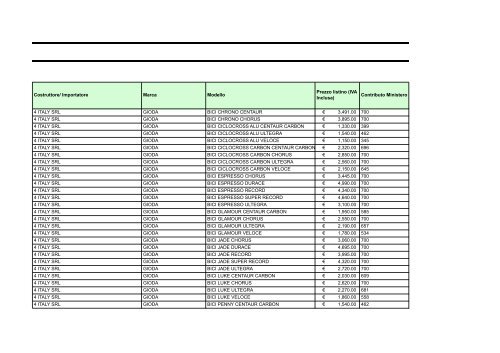 Costruttore/ Importatore Marca Modello Prezzo listino  - Ruotalibera