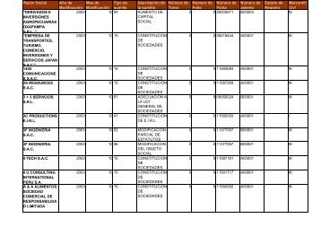 zona registral nÂ° ix - sede lima - Sunarp