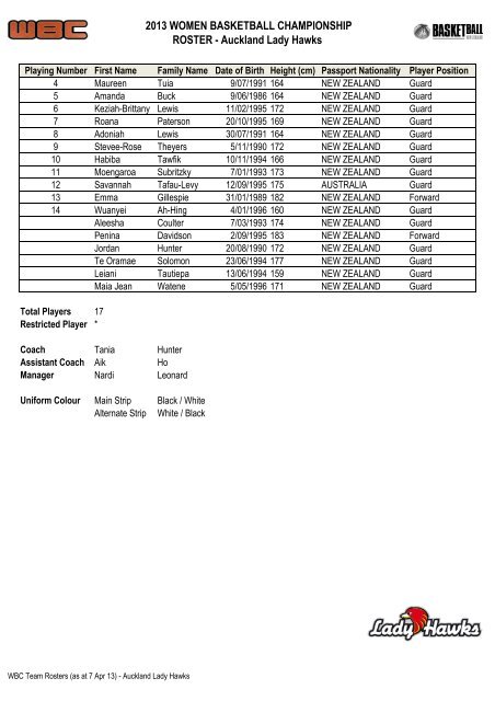 WBC Team Rosters (as at 7 Apr 13) - Basketball New Zealand