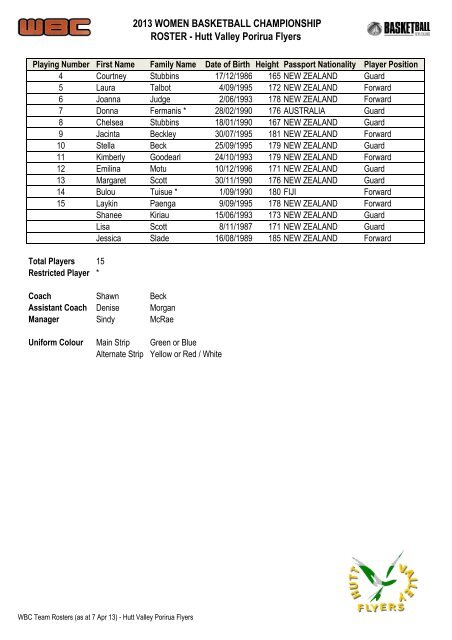 WBC Team Rosters (as at 7 Apr 13) - Basketball New Zealand