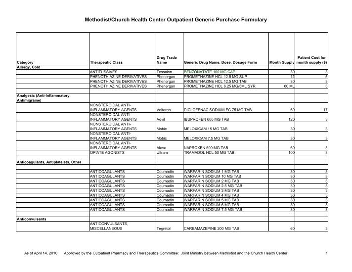Outpatient Formulary Dyess Air Force Base Pharmacy