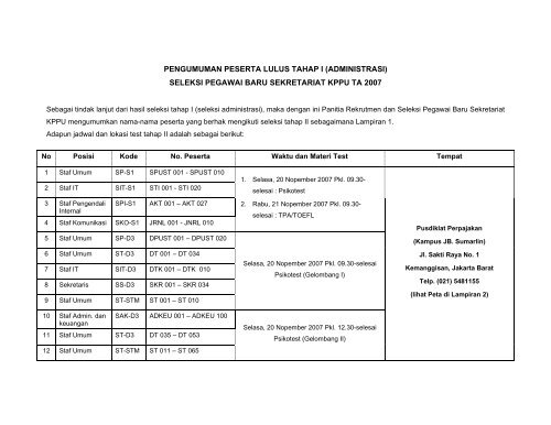 pengumuman peserta lulus tahap i (administrasi) seleksi ... - KPPU