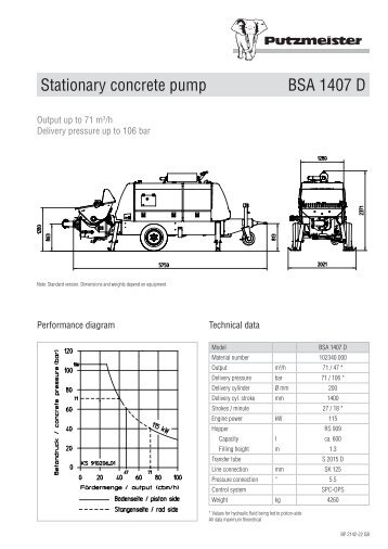 Data sheet BSA 1407 D (BP 2142) [.pdf; 835.19 kb]