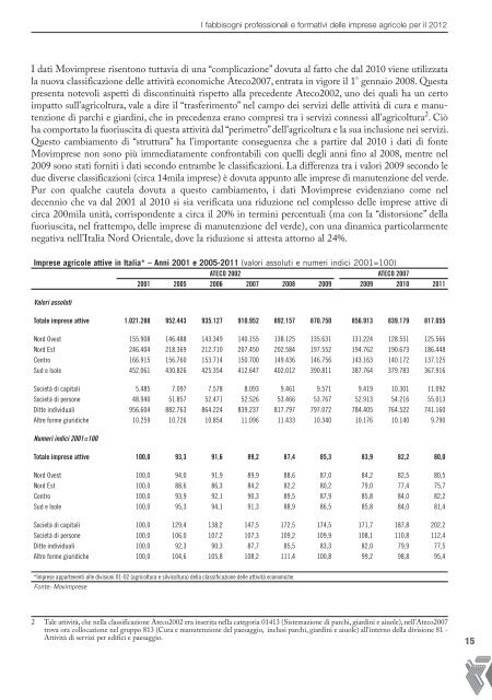 SETTORE AGRICOLO - Unioncamere Campania