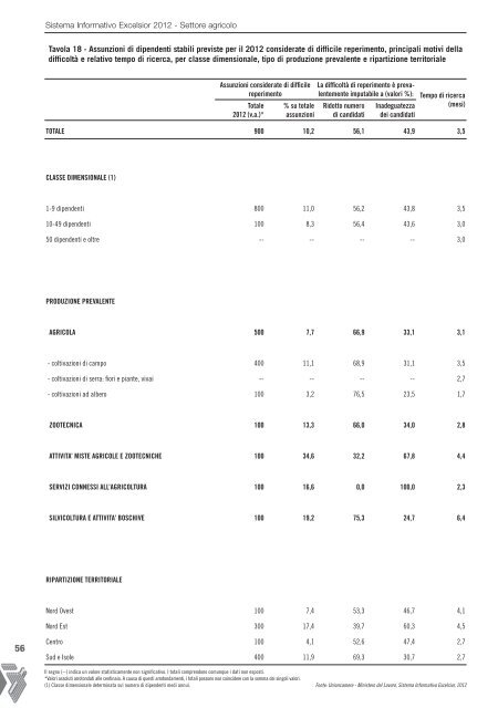 SETTORE AGRICOLO - Unioncamere Campania