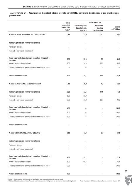 SETTORE AGRICOLO - Unioncamere Campania