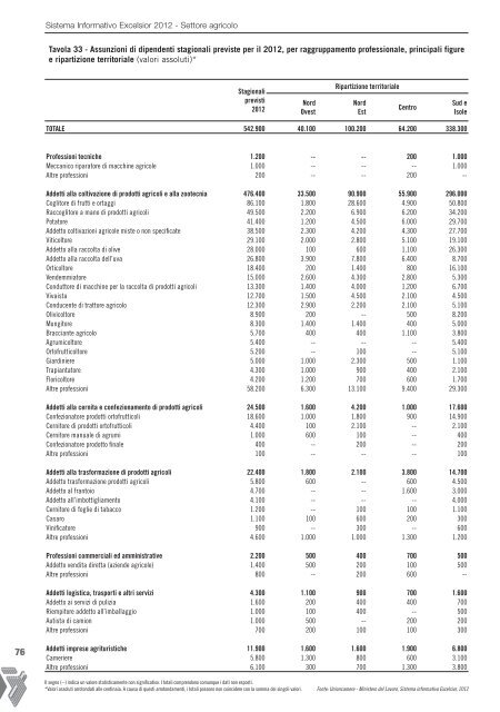 SETTORE AGRICOLO - Unioncamere Campania