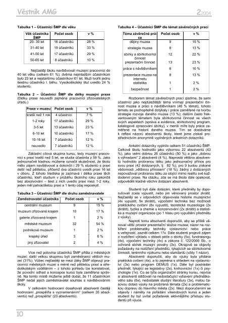 Věstník AMG 2/2004 - Asociace muzeí a galerií České republiky