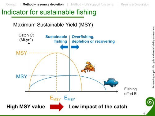 Biotic resources extraction impact assessment in LCA of fisheries - Inra