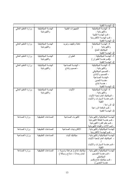 اﻟﻔﺼﻞ اﻷول - جامعة دمشق