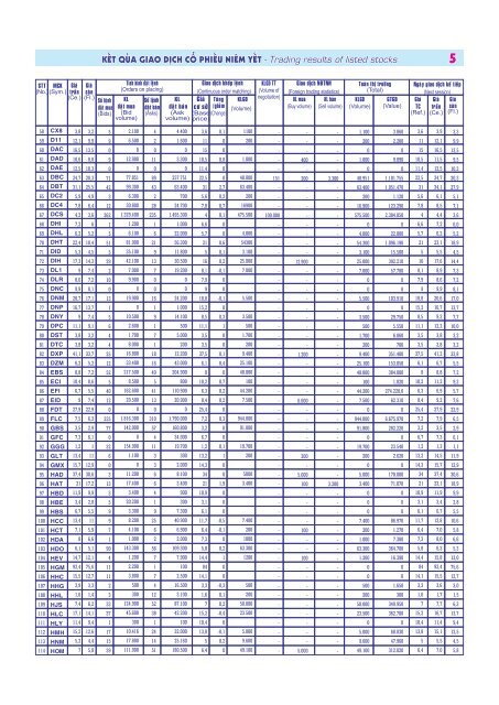 Ban tin so 1780 - HNX