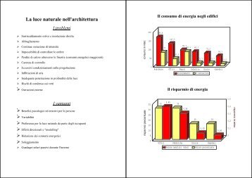 La luce naturale - Dipartimento di Tecnologie dell'Architettura e ...