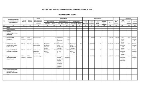 daftar usulan rencana program dan kegiatan tahun 2014 ... - Bappeda