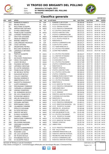 VI TROFEO DEI BRIGANTI DEL POLLINO Classifica ... - cronogare.it