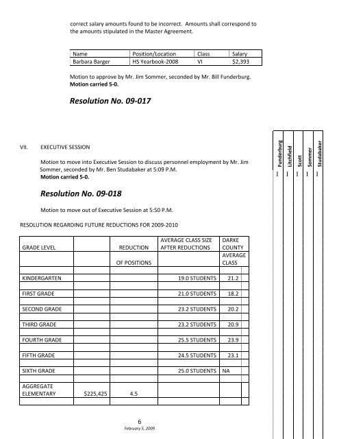 2009 - Greenville City Schools