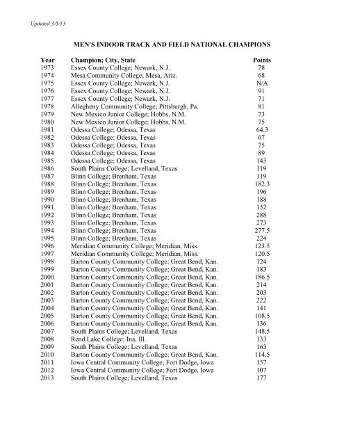 men's indoor track and field national champions - NJCAA