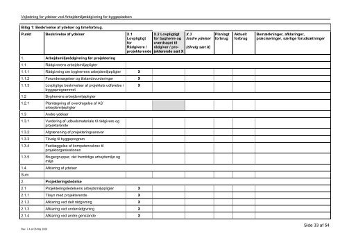 Vejledning til ydelsesbeskrivelsen for arbejdsmiljÃ¸rÃ¥dgivning